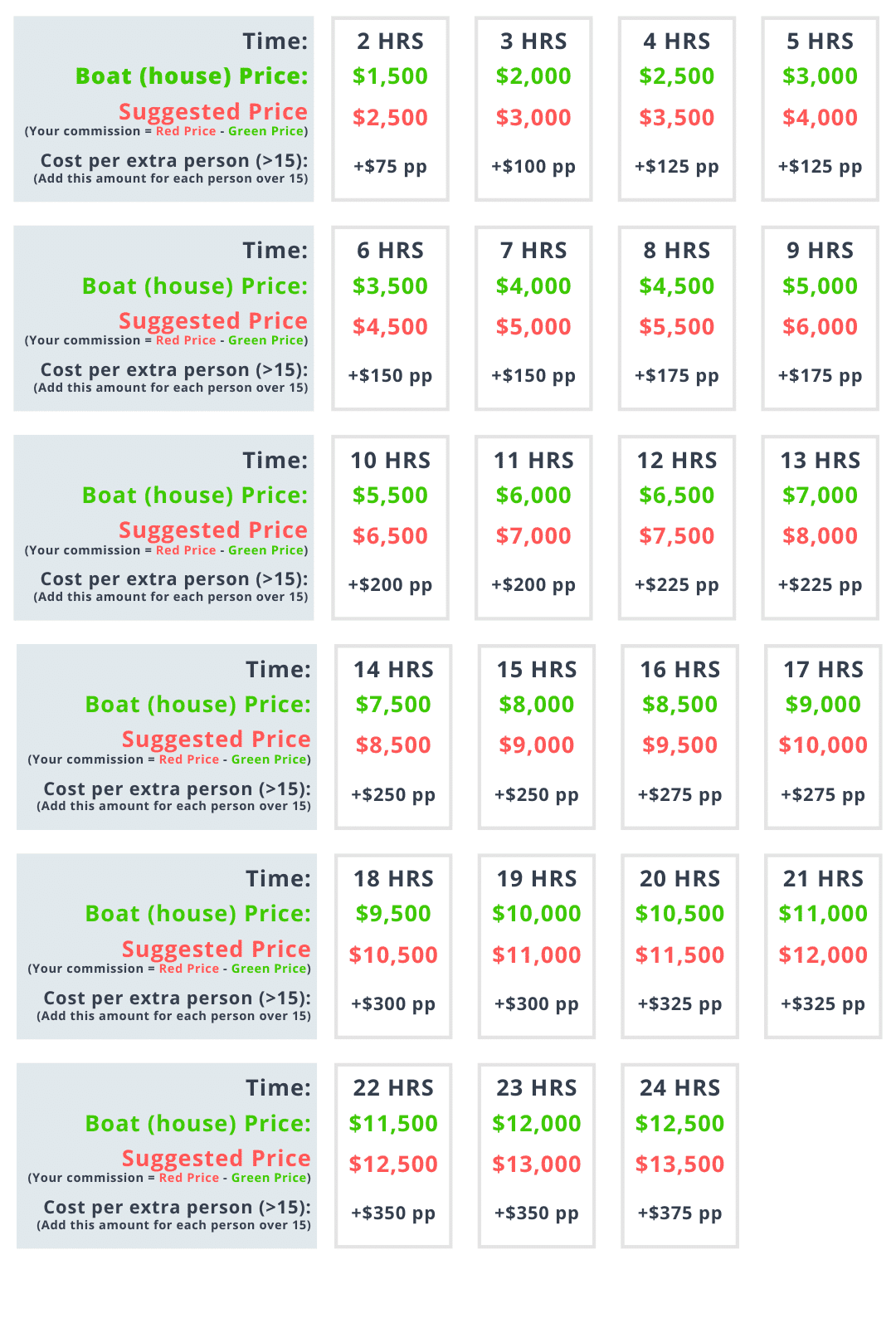 prices-cendors-2023 Blue Moon Yacht LLC Rates ๐บ๐ธ